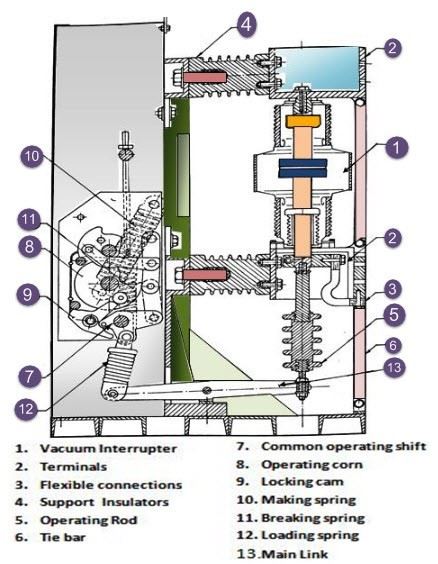 VS1 24kv Indoor RMU Vacuum Circuit Breaker
